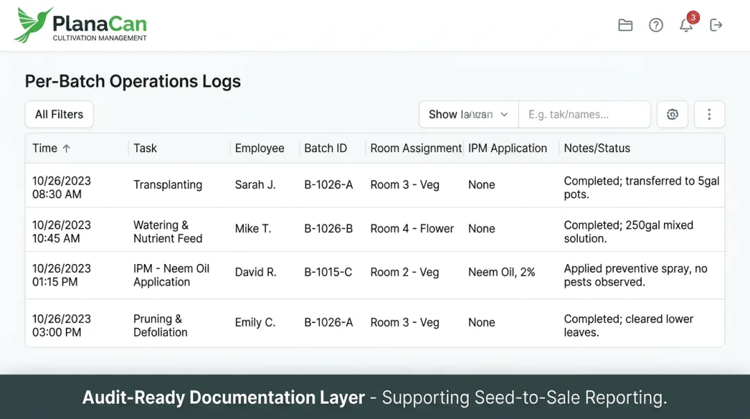 PlanaCan cultivation dashboard displaying per-batch task logs timestamps and IPM records