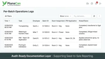 PlanaCan cultivation dashboard displaying per-batch task logs timestamps and IPM records