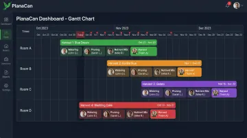 PlanaCan Gantt chart dashboard showing multi-room harvest cycle task assignments