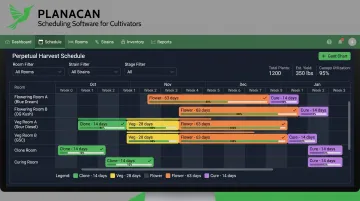 PlanaCan Gantt chart dashboard showing multiple rotating harvest schedules
