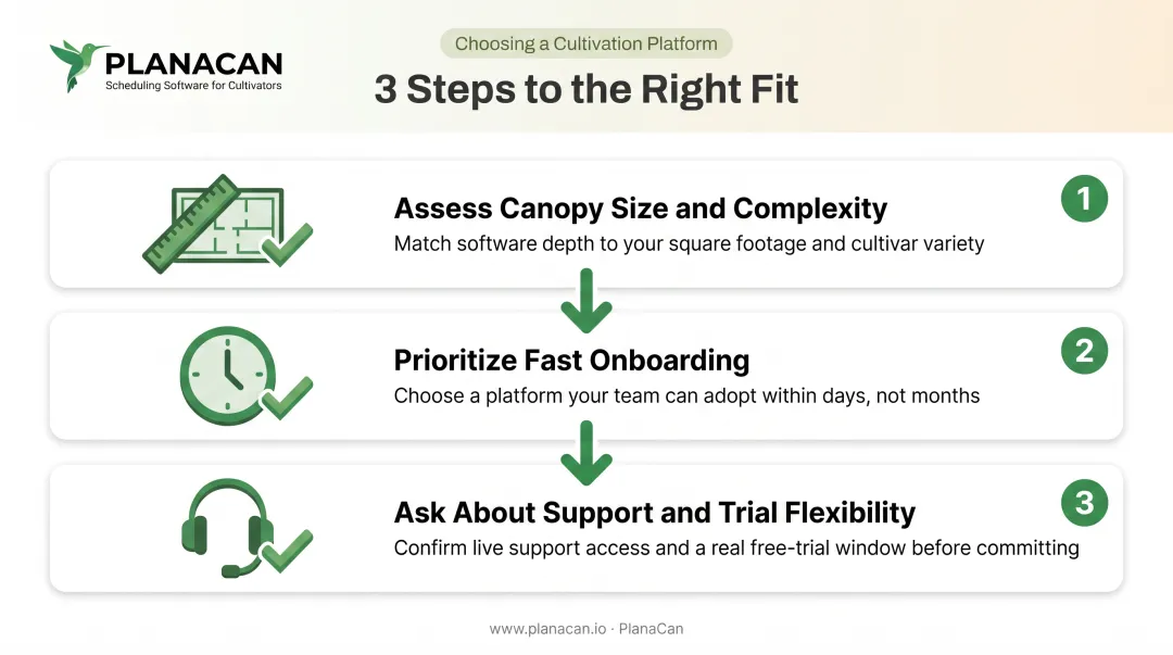 3-step checklist for choosing cannabis cultivation management software