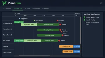 PlanaCan cultivation management platform Gantt chart showing multi-room harvest schedule overview