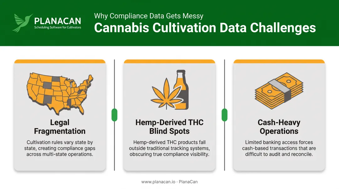 three major cannabis industry data challenges affecting analytics accuracy