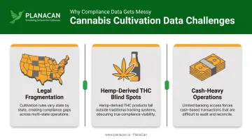 three major cannabis industry data challenges affecting analytics accuracy