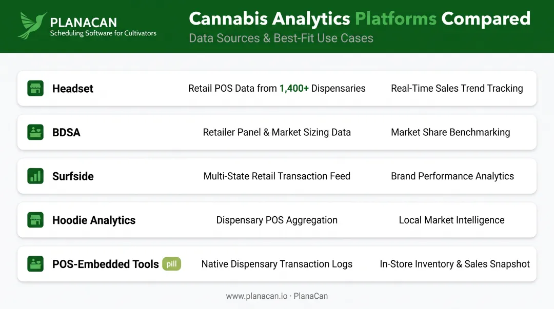comparison of five cannabis insights platforms by data source and specialty