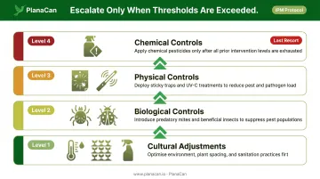 IPM four-level pest control intervention ladder from cultural to chemical methods
