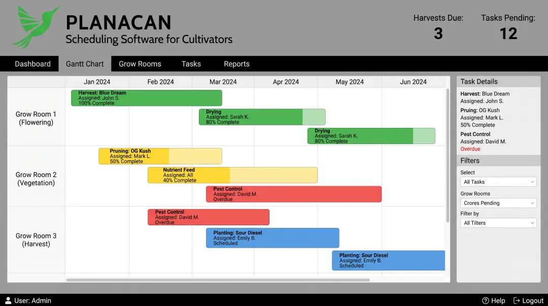 Cultivation management software dashboard showing Gantt chart harvest scheduling