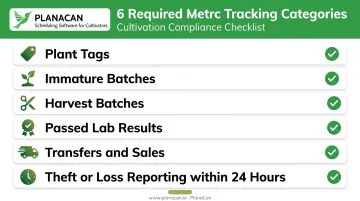 Michigan Metrc cultivation tracking requirements checklist by category