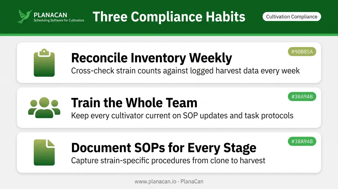 Three habits for staying Metrc compliant in Michigan cultivation