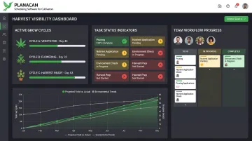 PlanaCan cultivation platform dashboard showing harvest schedules and task completion metrics