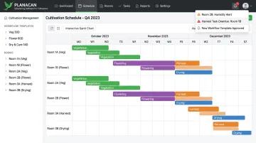 PlanaCan cultivation management platform Gantt chart dashboard showing multi-room harvest schedules