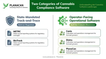 Two-category cannabis compliance software comparison chart track-and-trace versus operator platforms