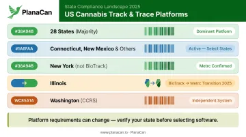 US cannabis track and trace platform comparison Metrc BioTrack CCRS by state