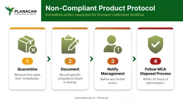 4-step non-compliant cannabis product handling process from quarantine to disposal