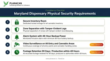 Maryland dispensary security requirements checklist covering cameras alarms and footage retention