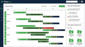 PlanaCan cultivation scheduling software multi-room Gantt view with task notifications and strain templates