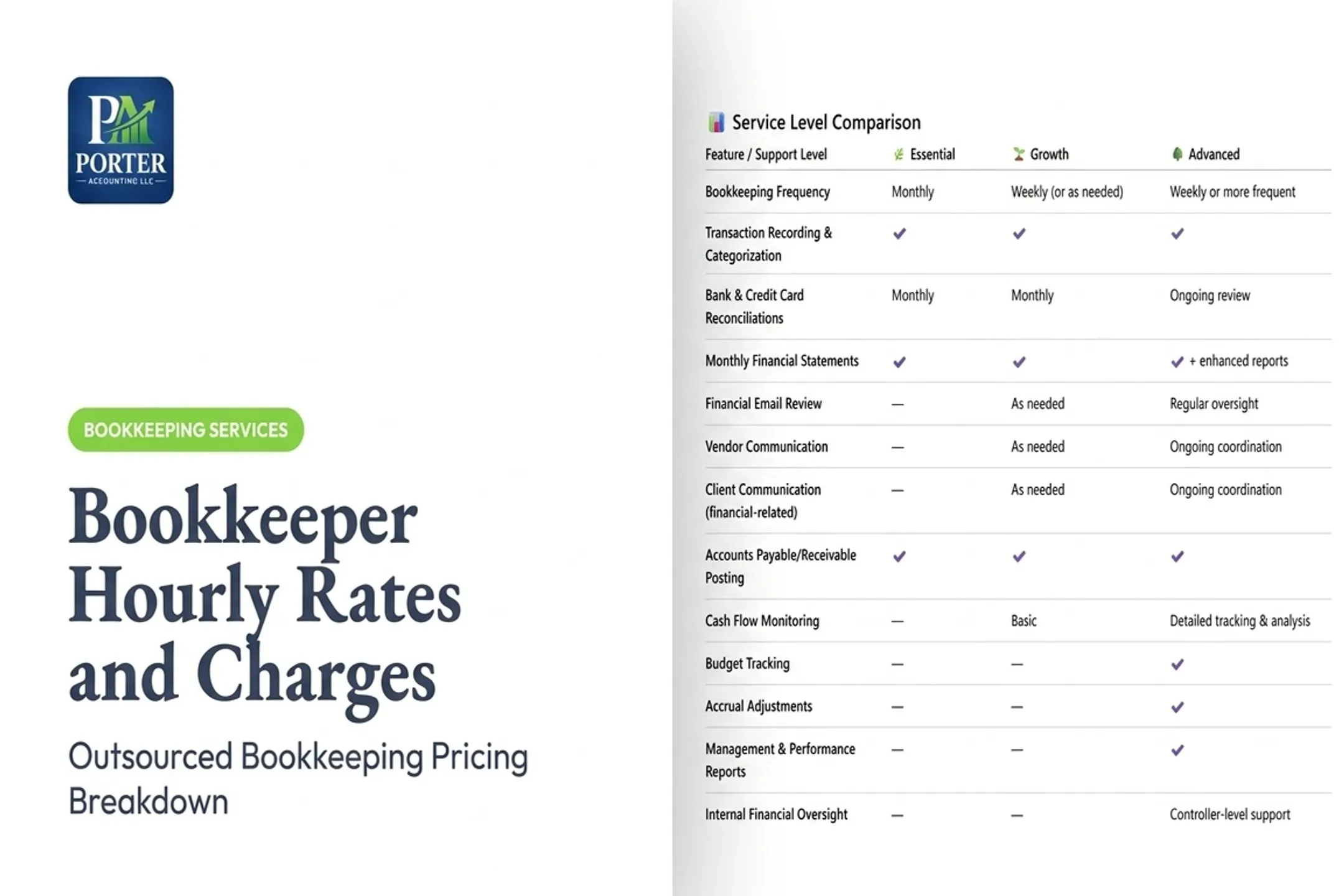 Bookkeeper Hourly Rates and Charges