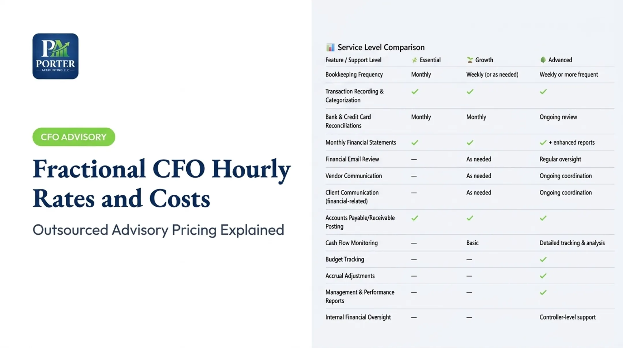 Fractional CFO Hourly Rates and Costs