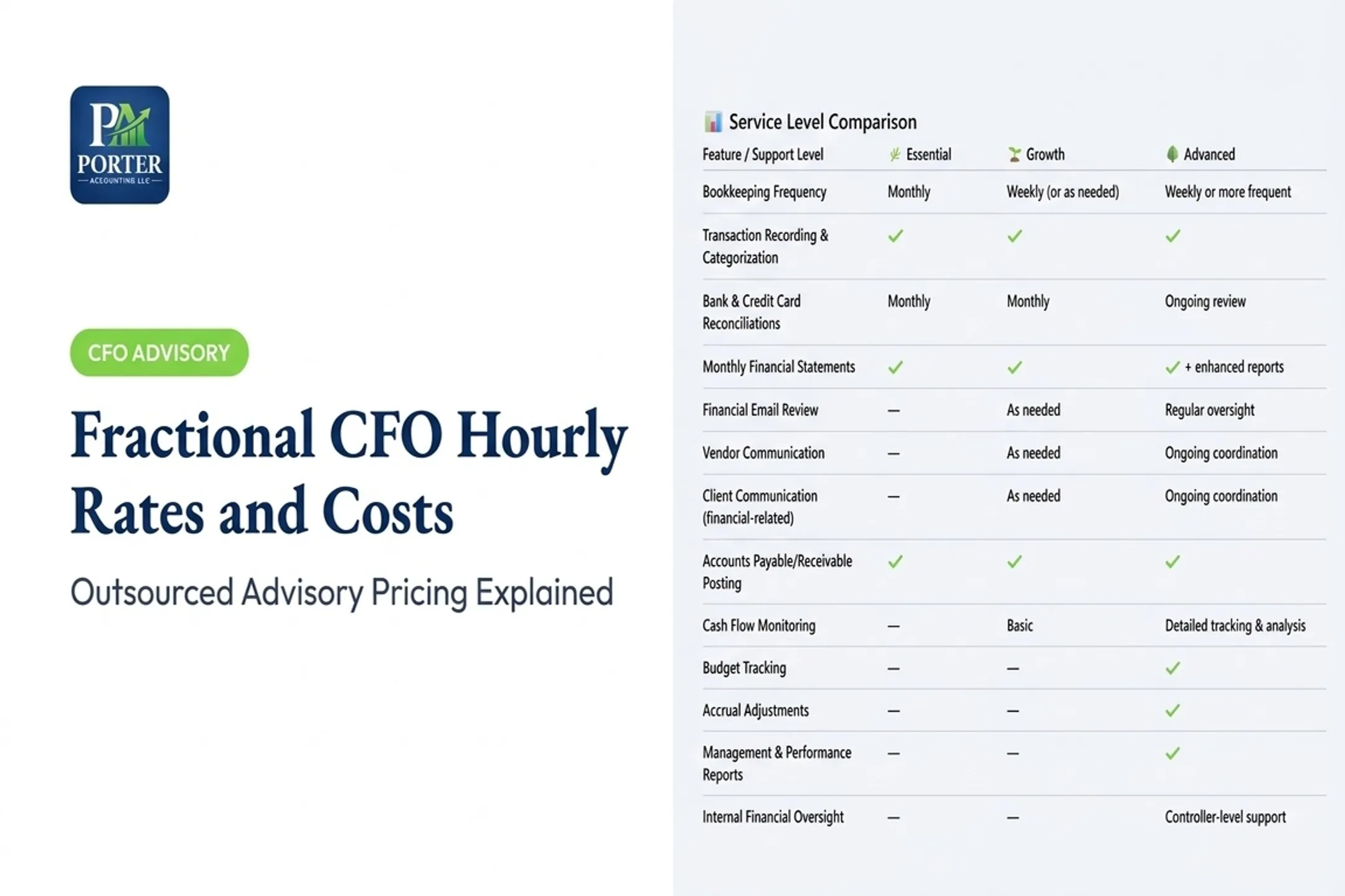 Fractional CFO Hourly Rates and Costs