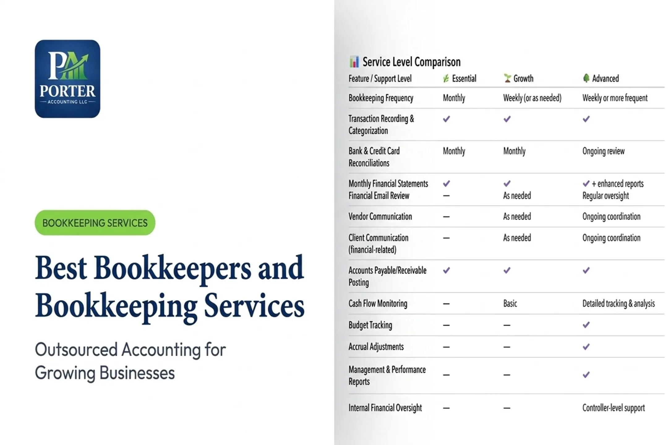 Best Bookkeepers and Bookkeeping Services