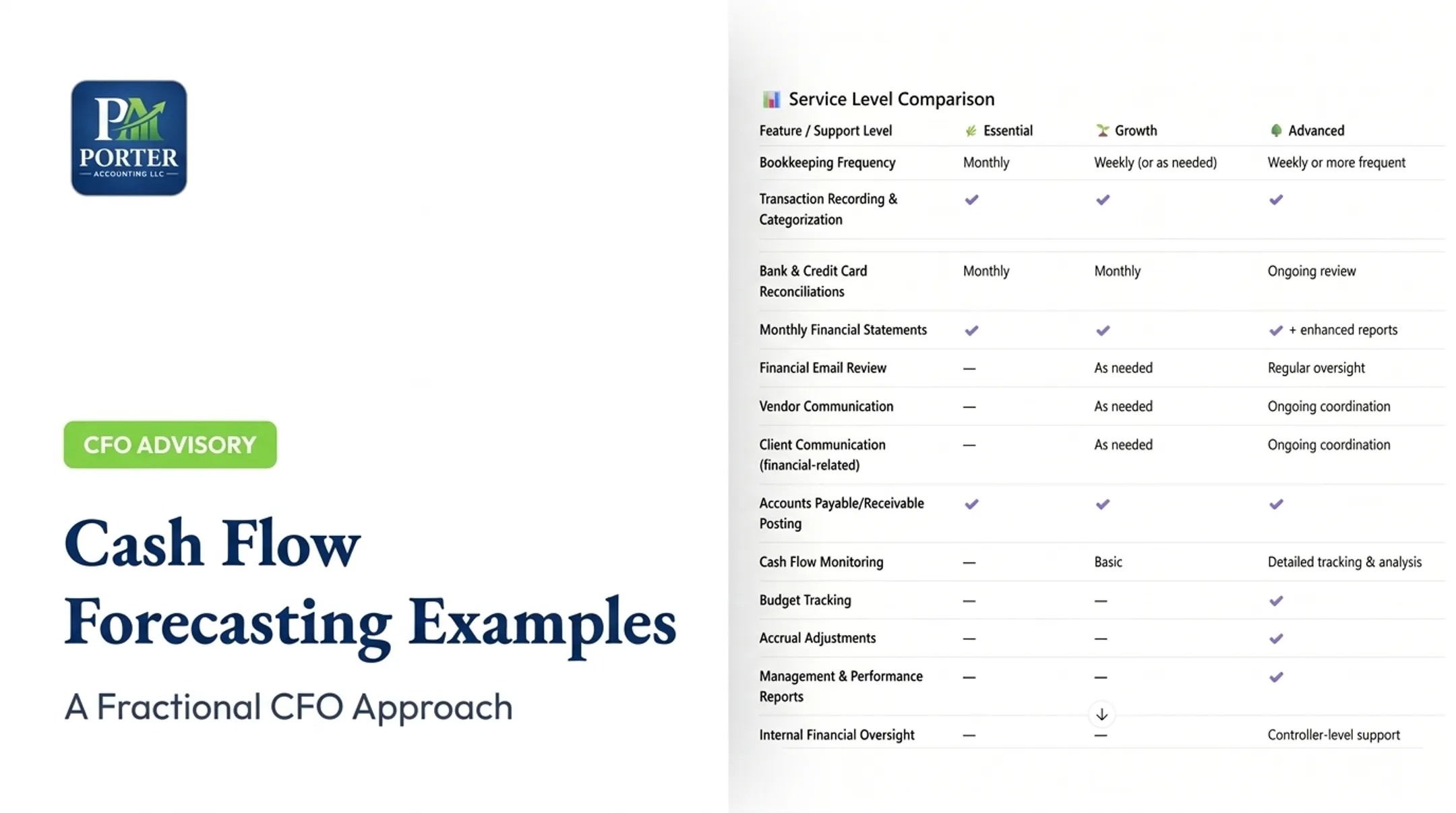 Cash Flow Forecasting Examples