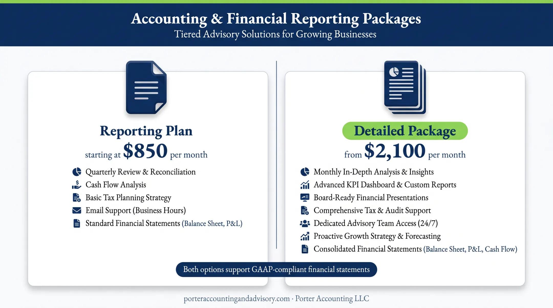 Two GAAP financial reporting package pricing options comparison