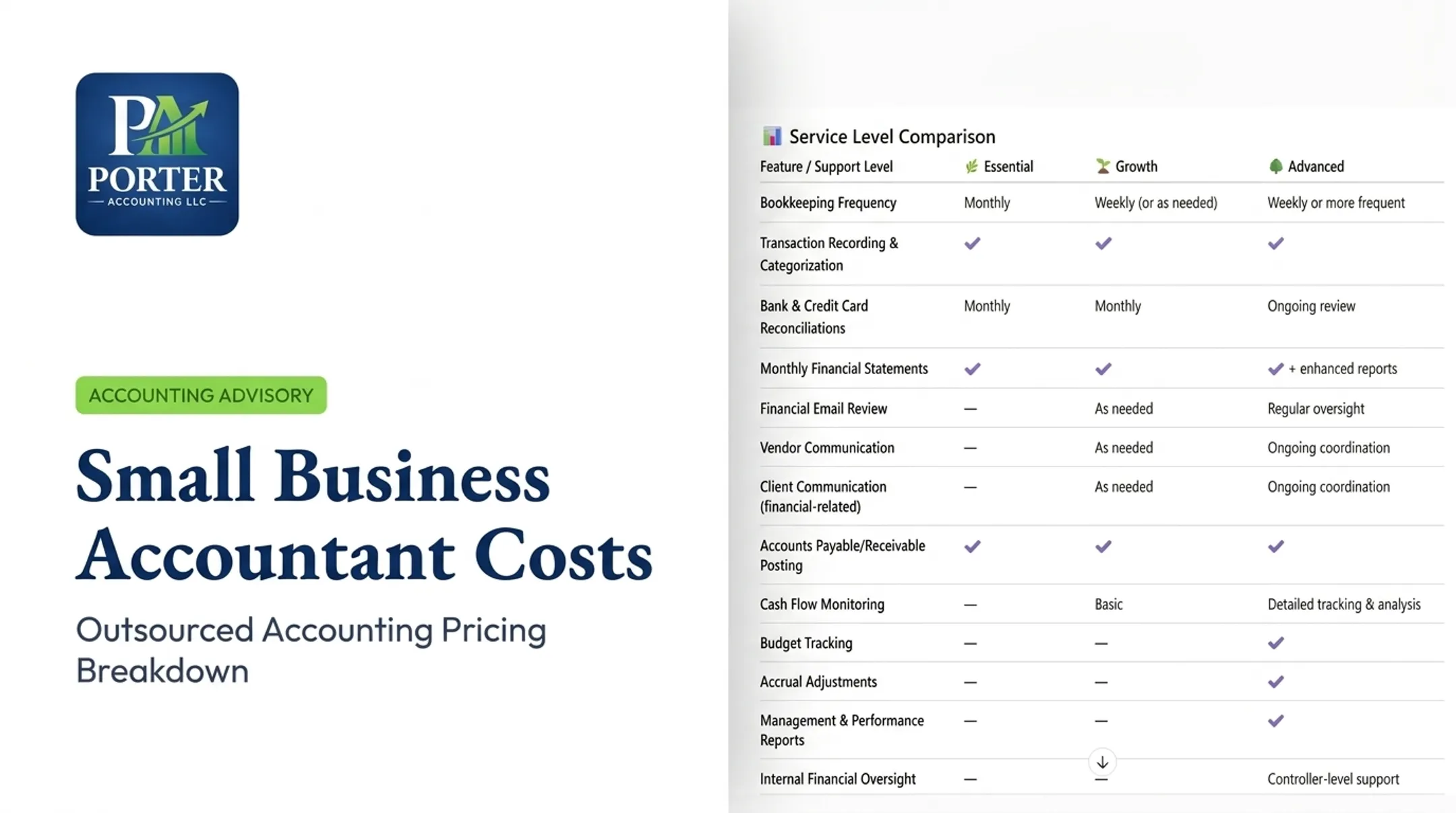 Small Business Accountant Costs