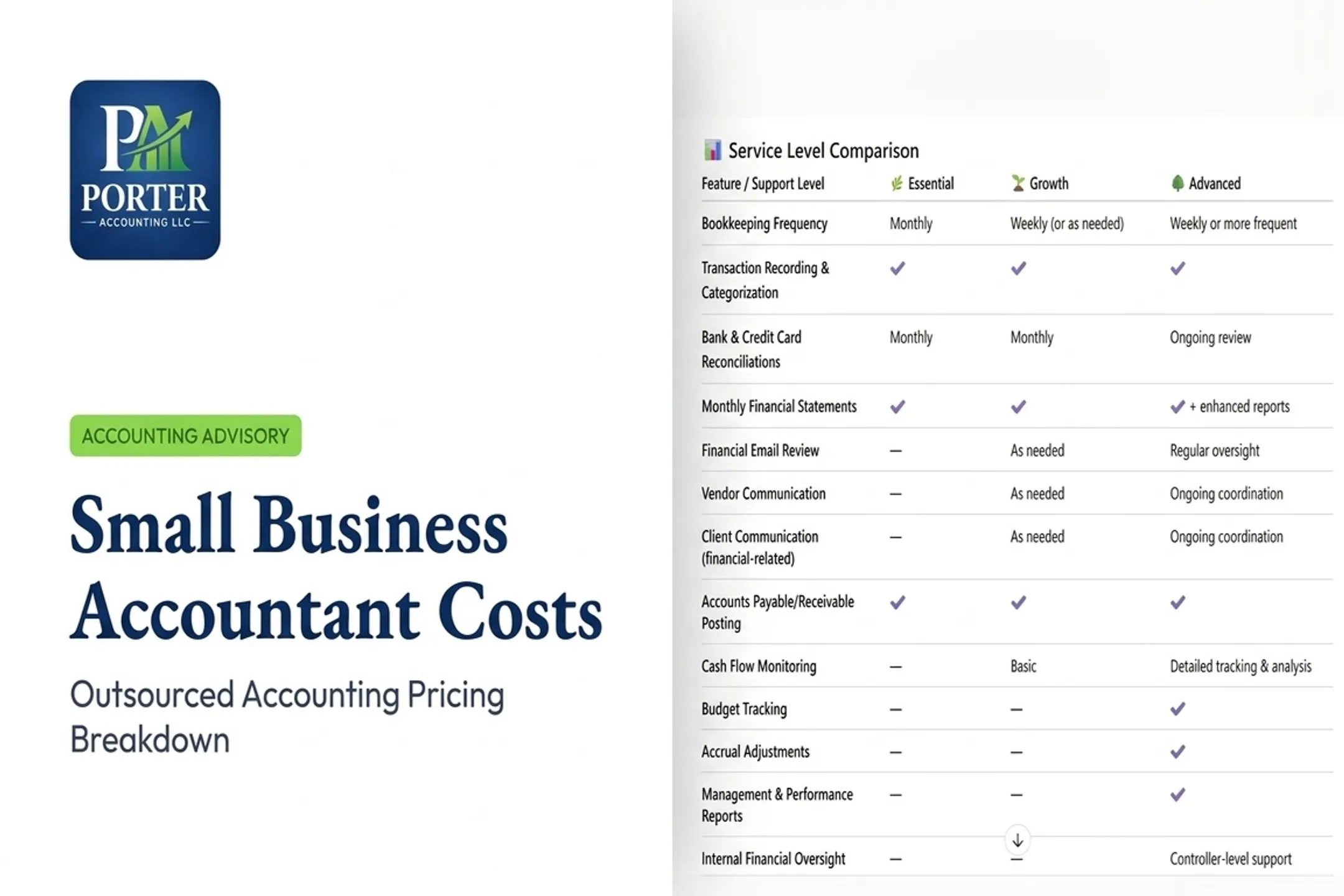 Small Business Accountant Costs