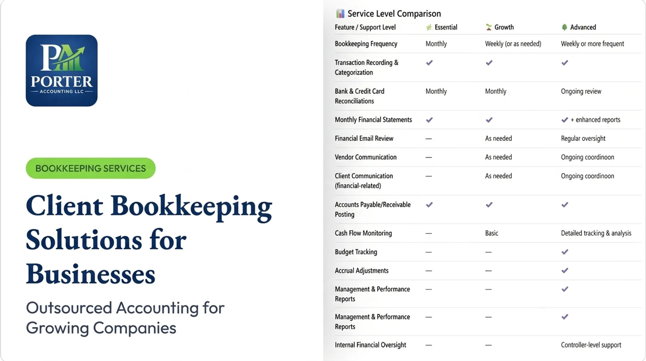 Client Bookkeeping Solutions for Businesses