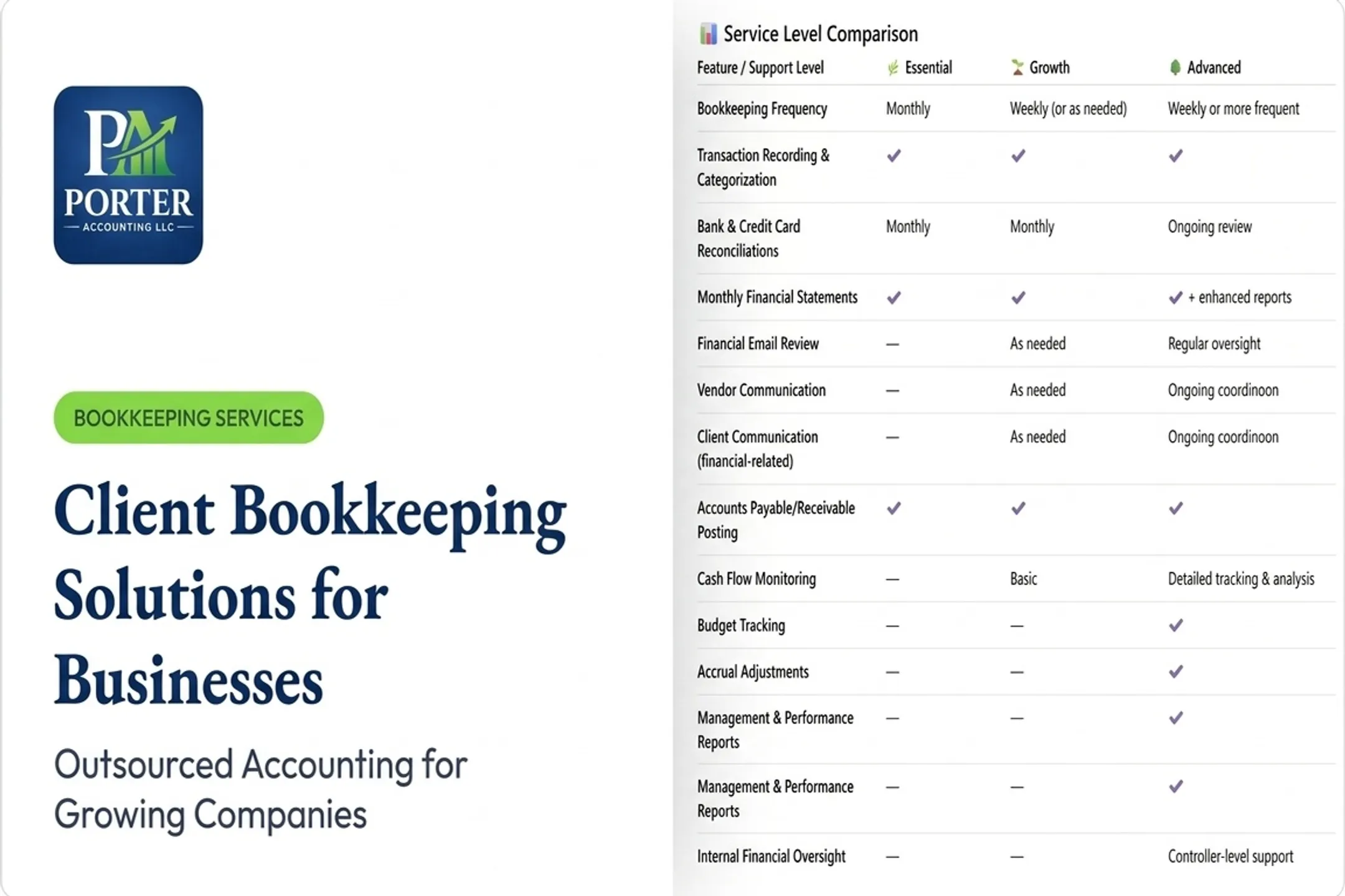 Client Bookkeeping Solutions for Businesses