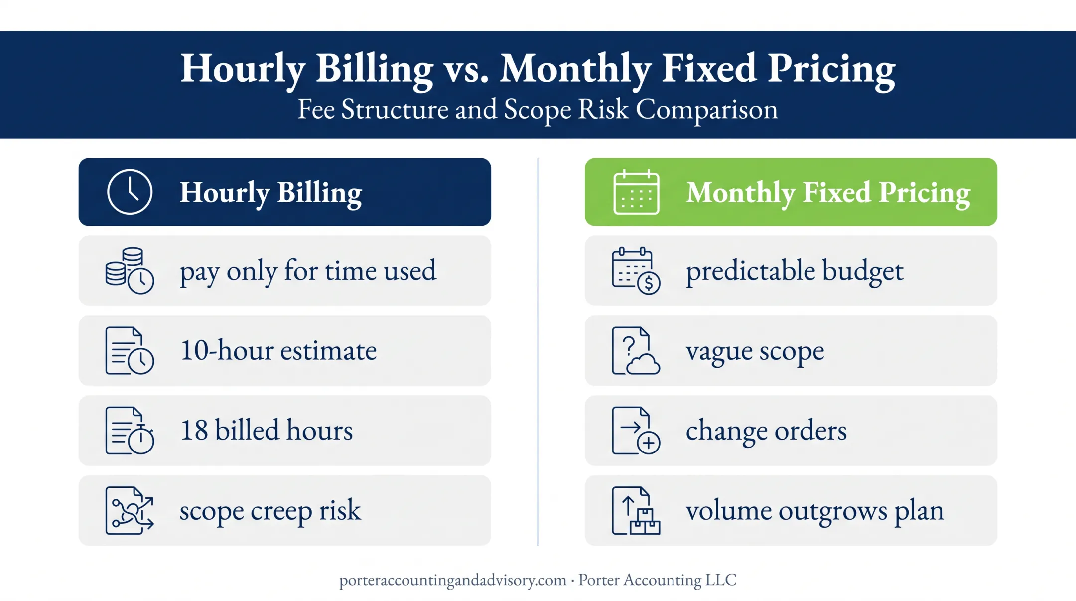 Hourly versus monthly bookkeeping pricing and scope comparison