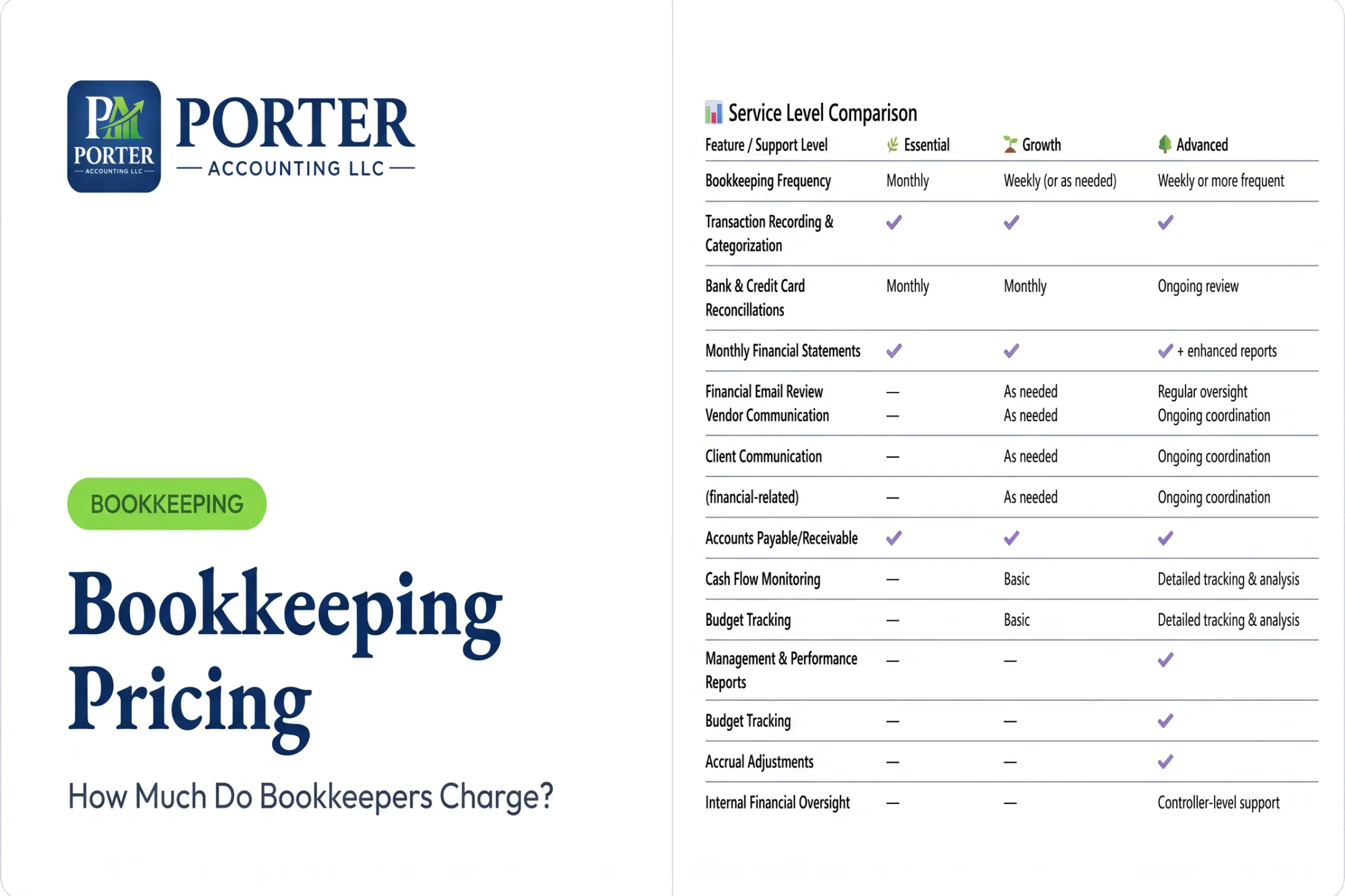Bookkeeping Pricing: How Much Do Bookkeepers Charge?