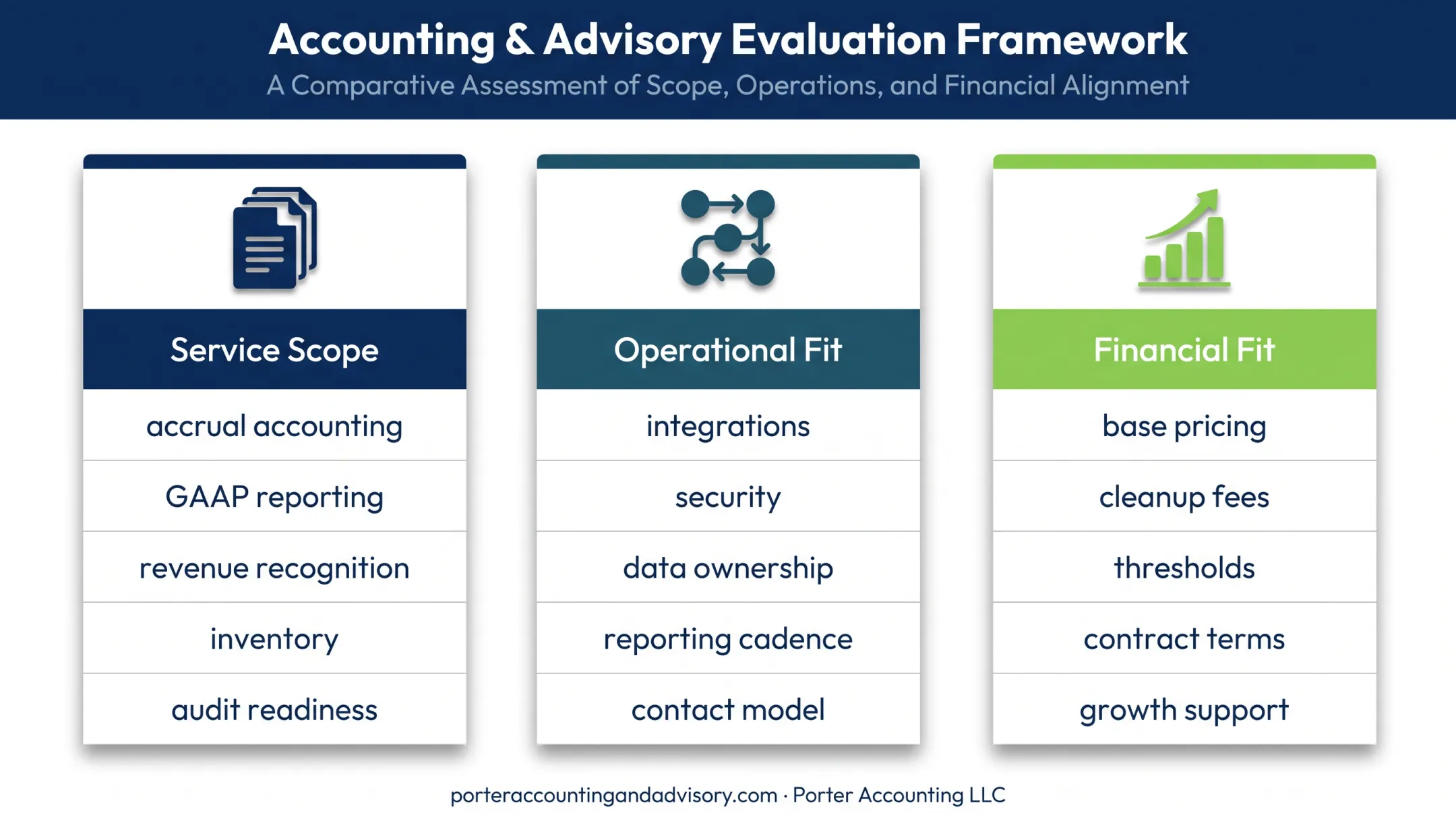 Three-part framework for evaluating virtual accounting providers
