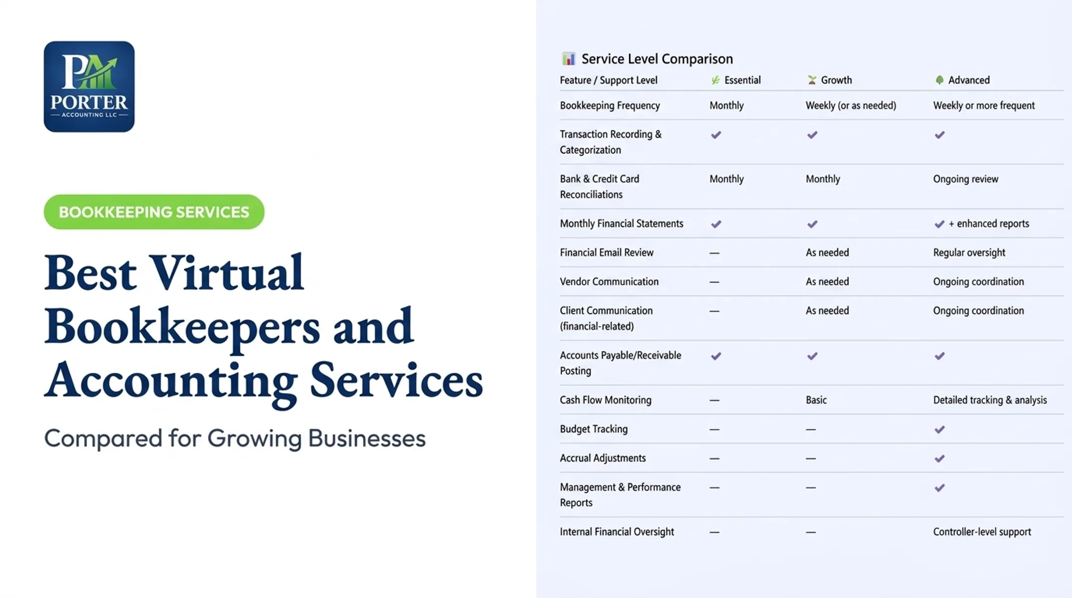 Best Virtual Bookkeepers and Accounting Services