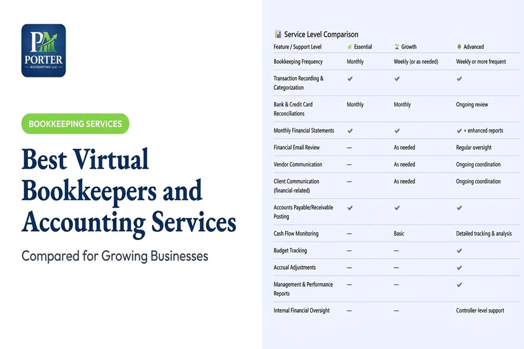 Best Virtual Bookkeepers and Accounting Services