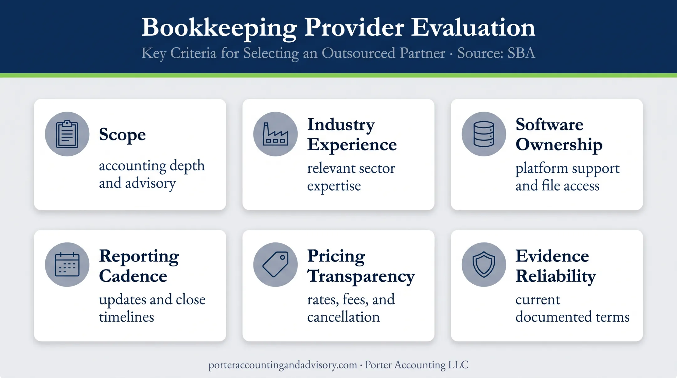 Six-factor framework for choosing a small business bookkeeping service