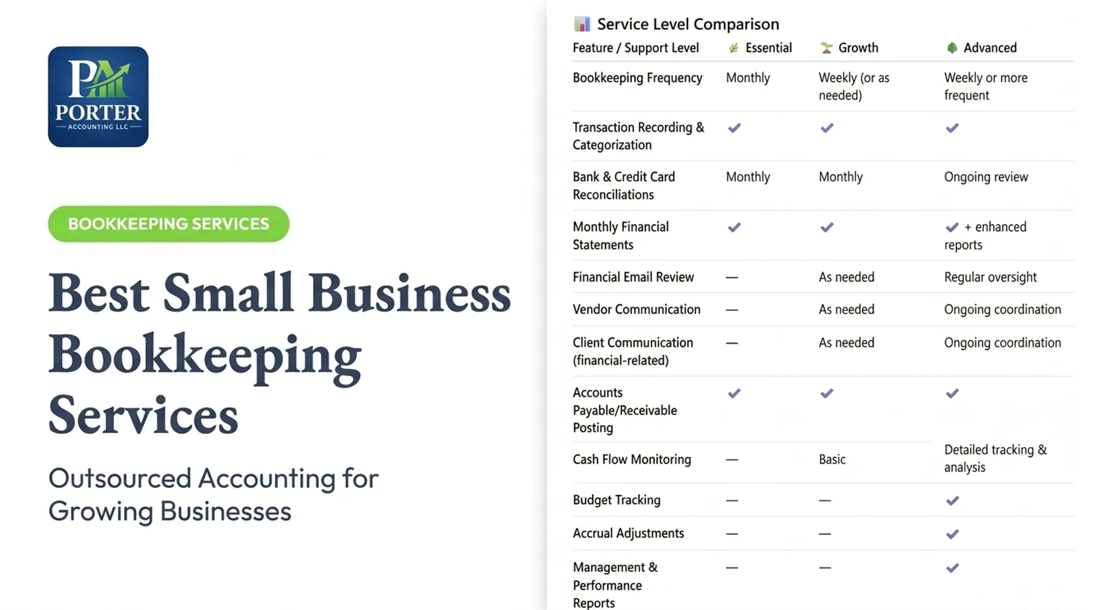 Best Small Business Bookkeeping Services