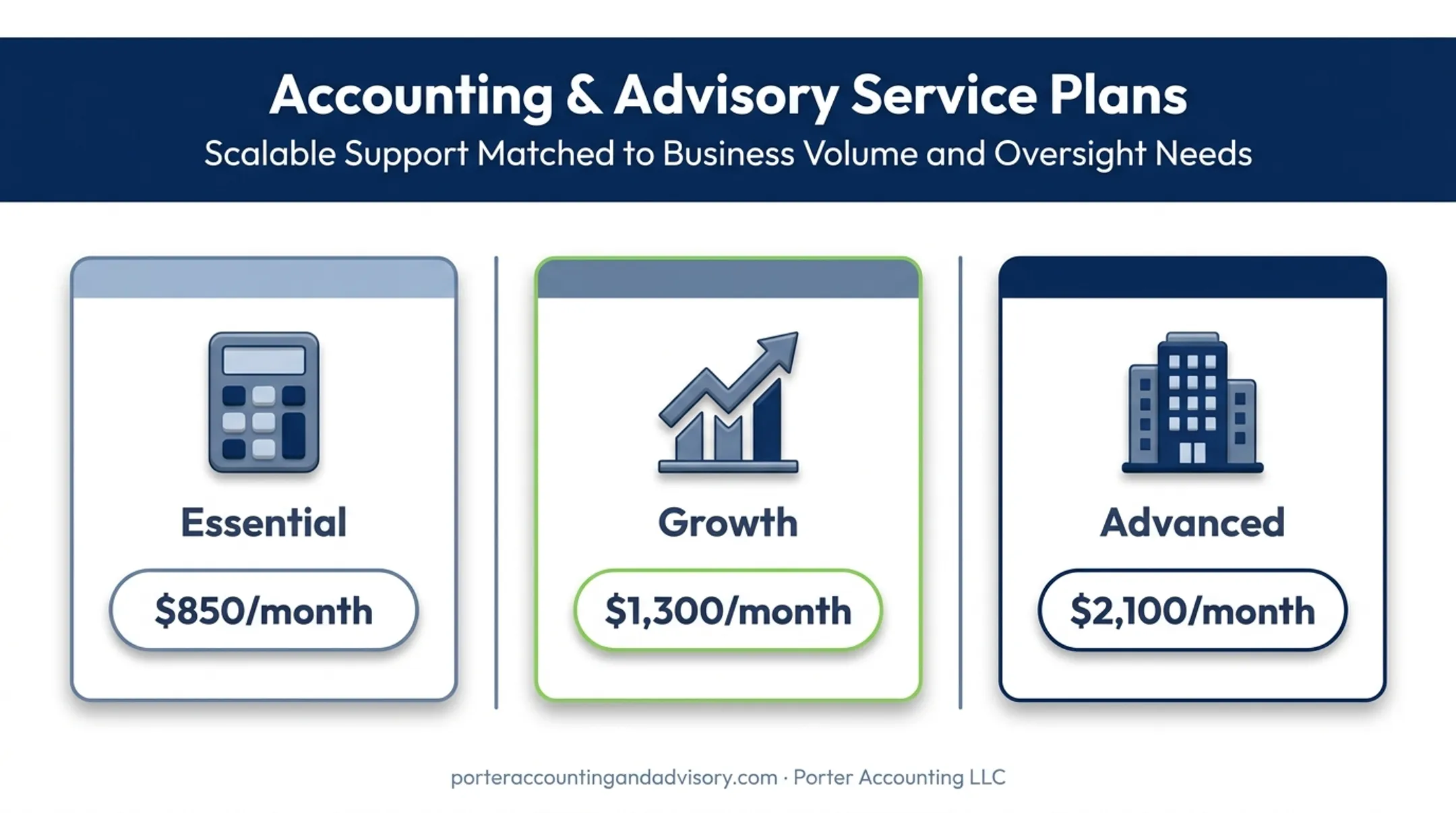 Porter Accounting bookkeeping plans with monthly pricing comparison
