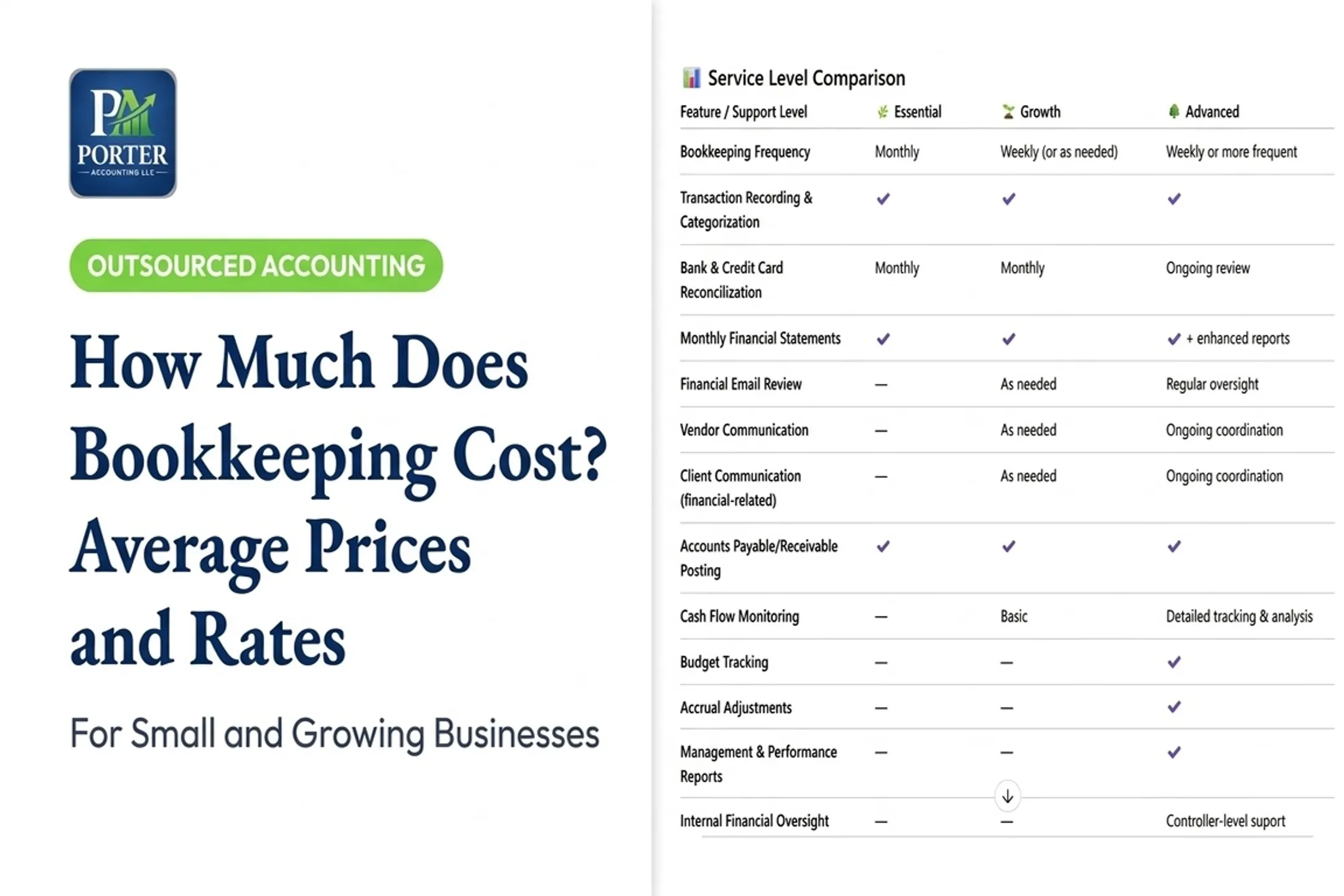 How Much Does Bookkeeping Cost? Average Prices and Rates