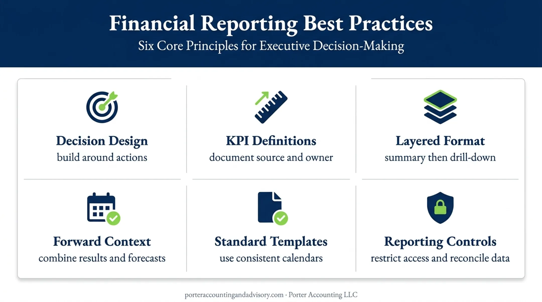Six management reporting best practices for decision-ready business reports