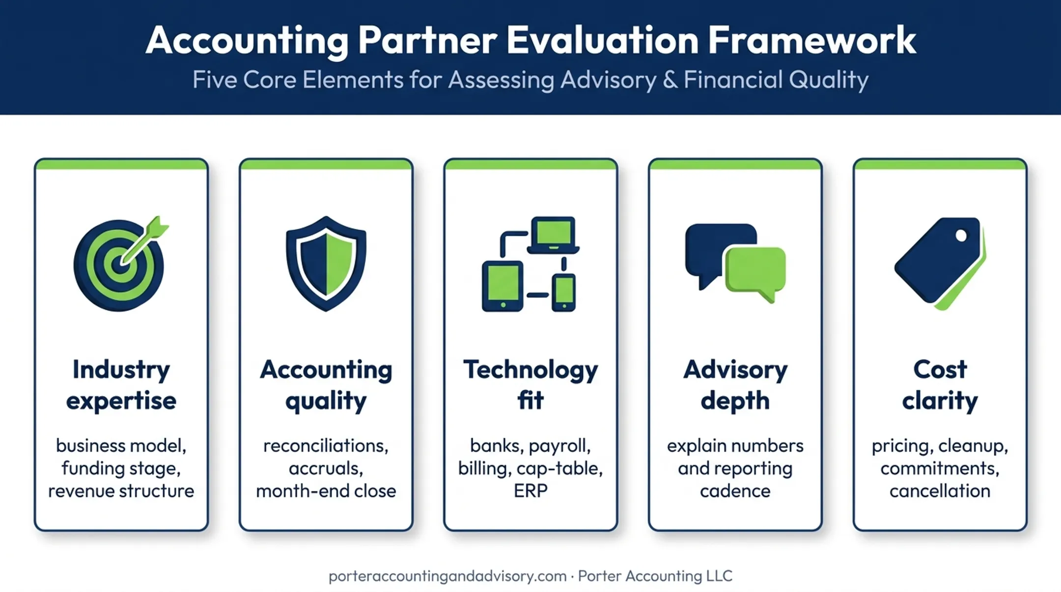 Five criteria for evaluating startup accounting service providers