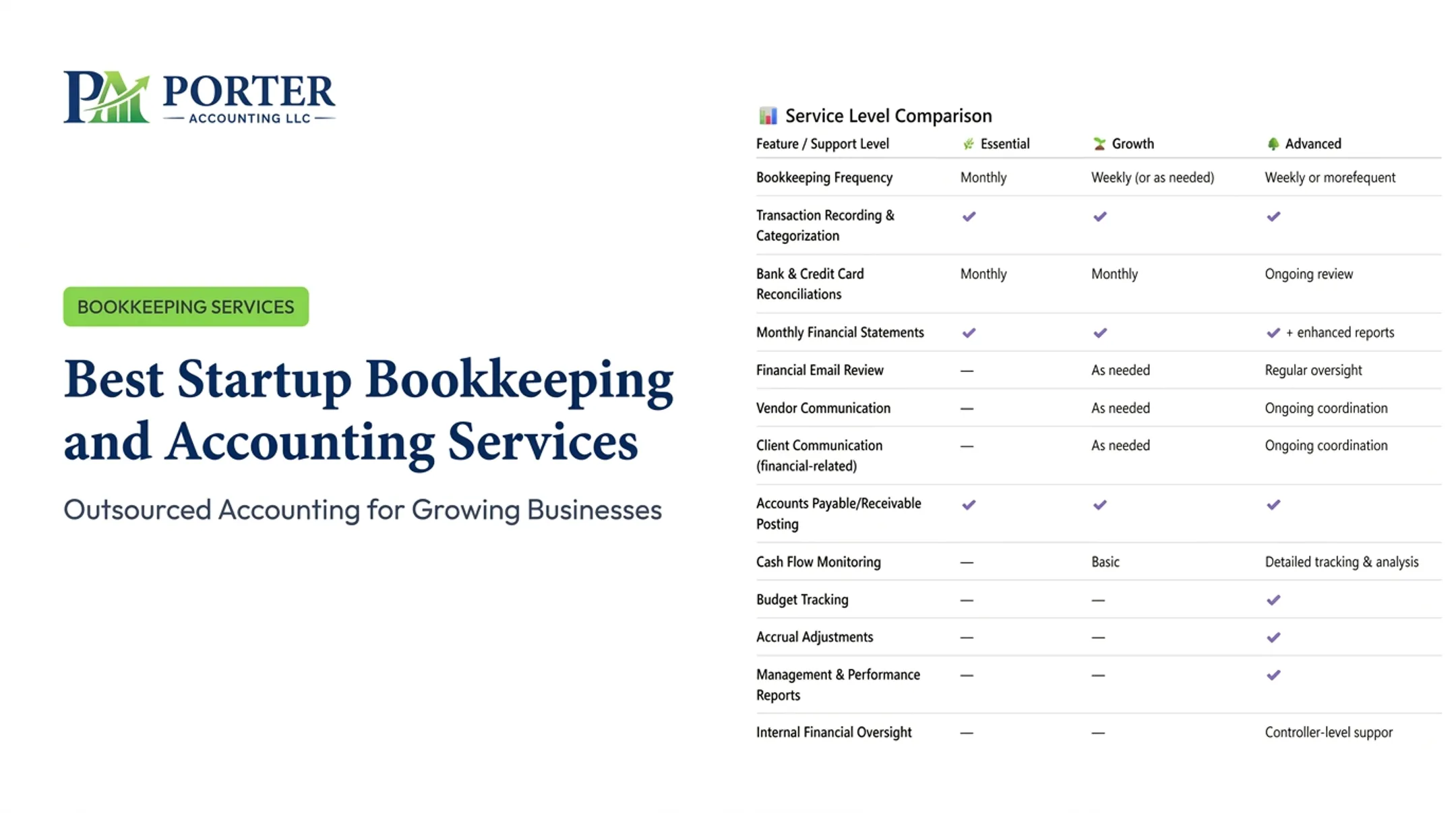 Best Startup Bookkeeping and Accounting Services