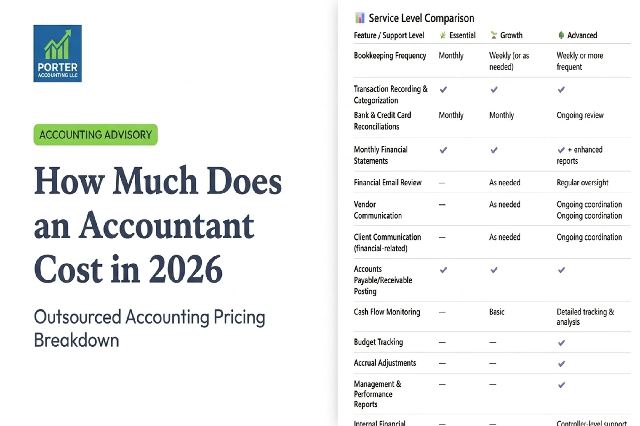 How Much Does an Accountant Cost in 2026