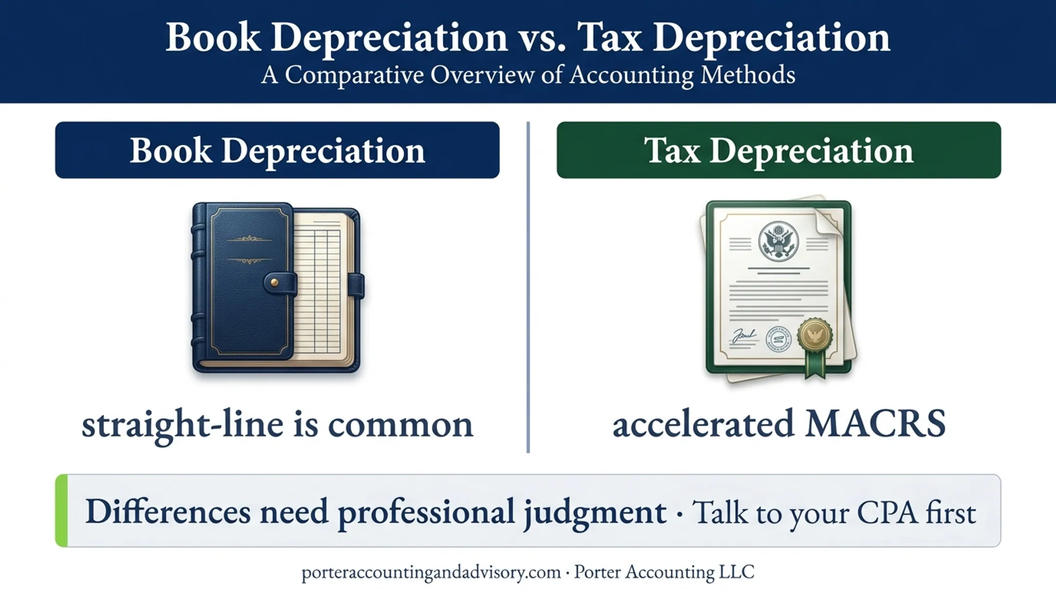 Book versus tax depreciation methods comparison for year-end accounting