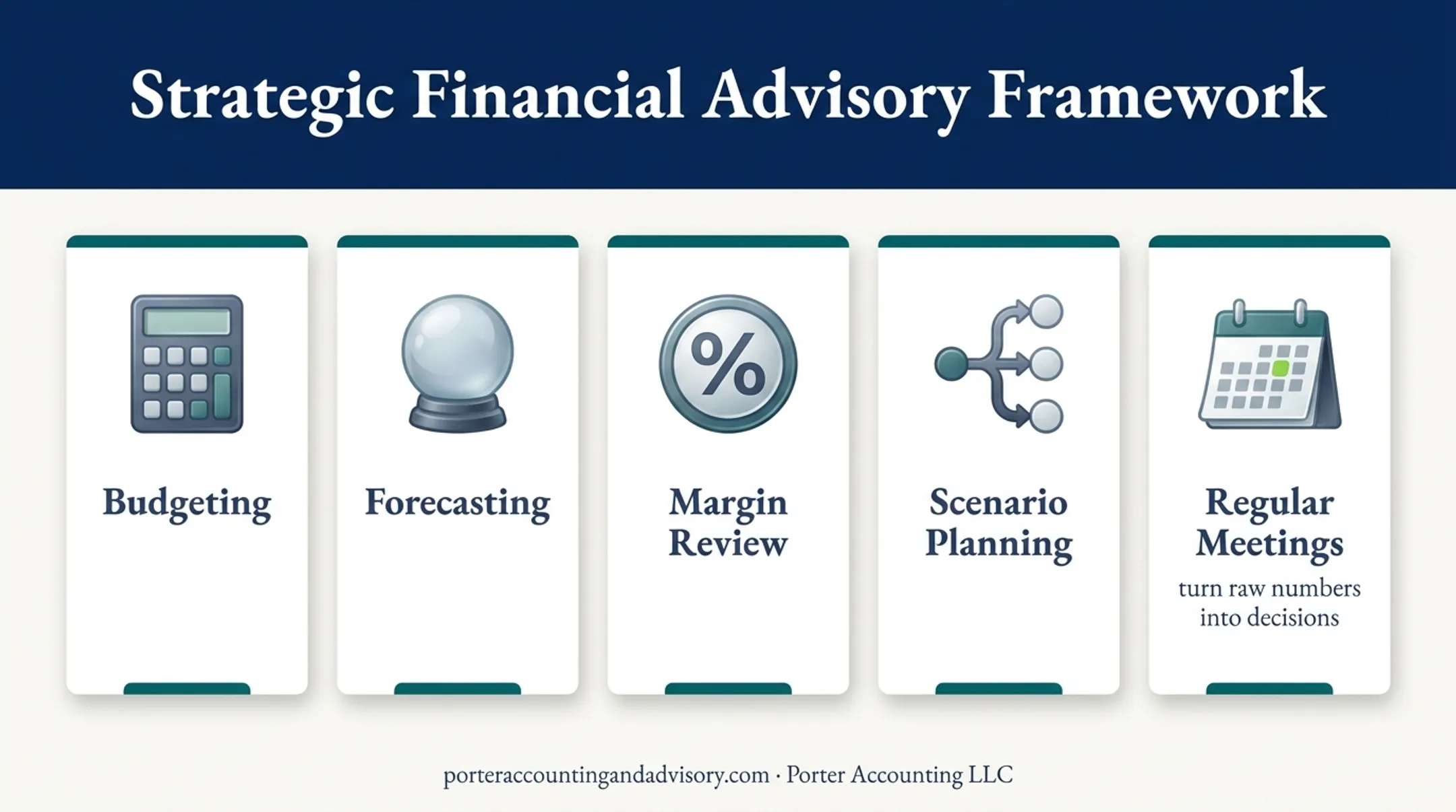 Five outsourced accounting planning and advisory services overview