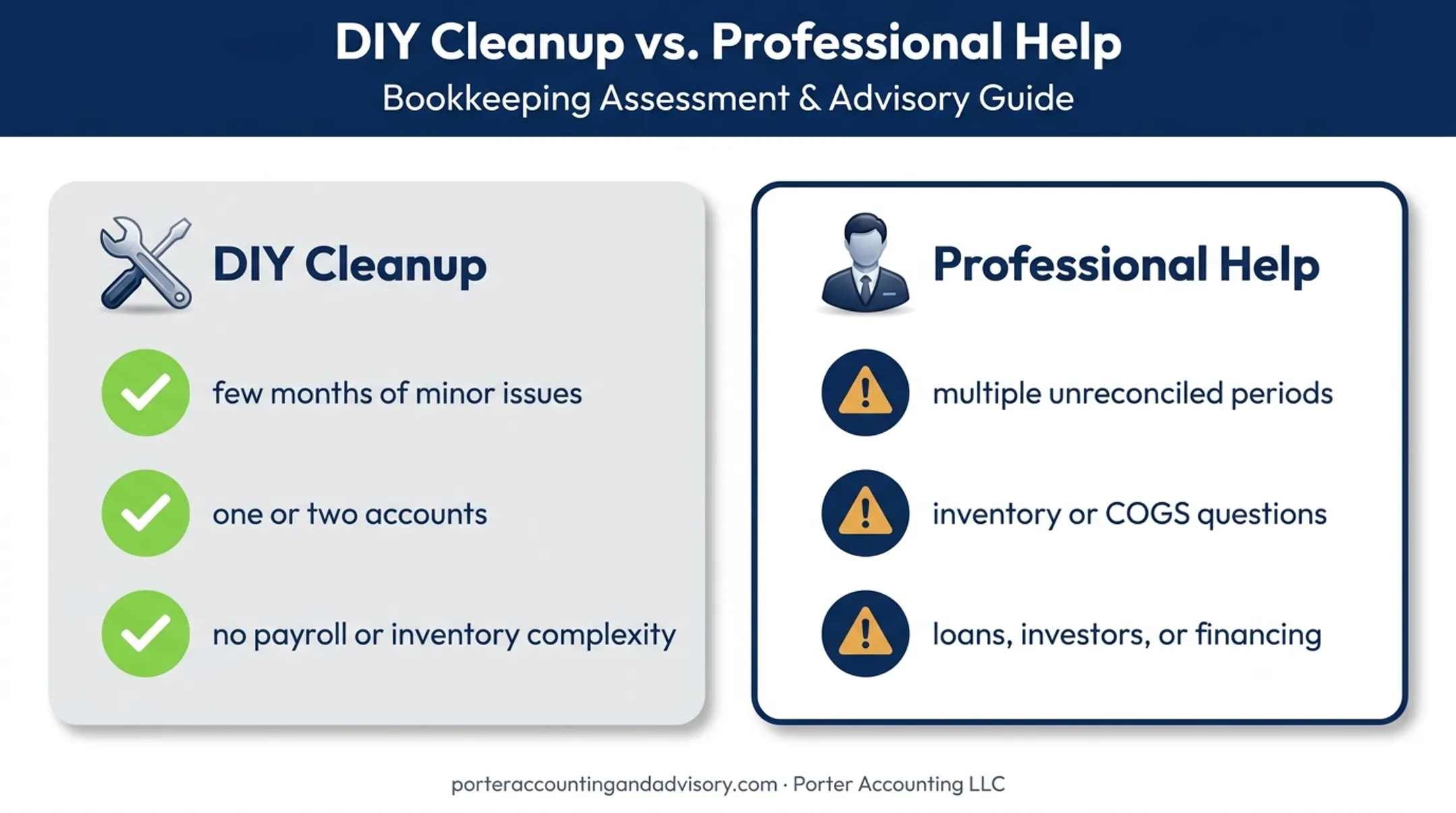 DIY versus professional bookkeeping cleanup decision comparison
