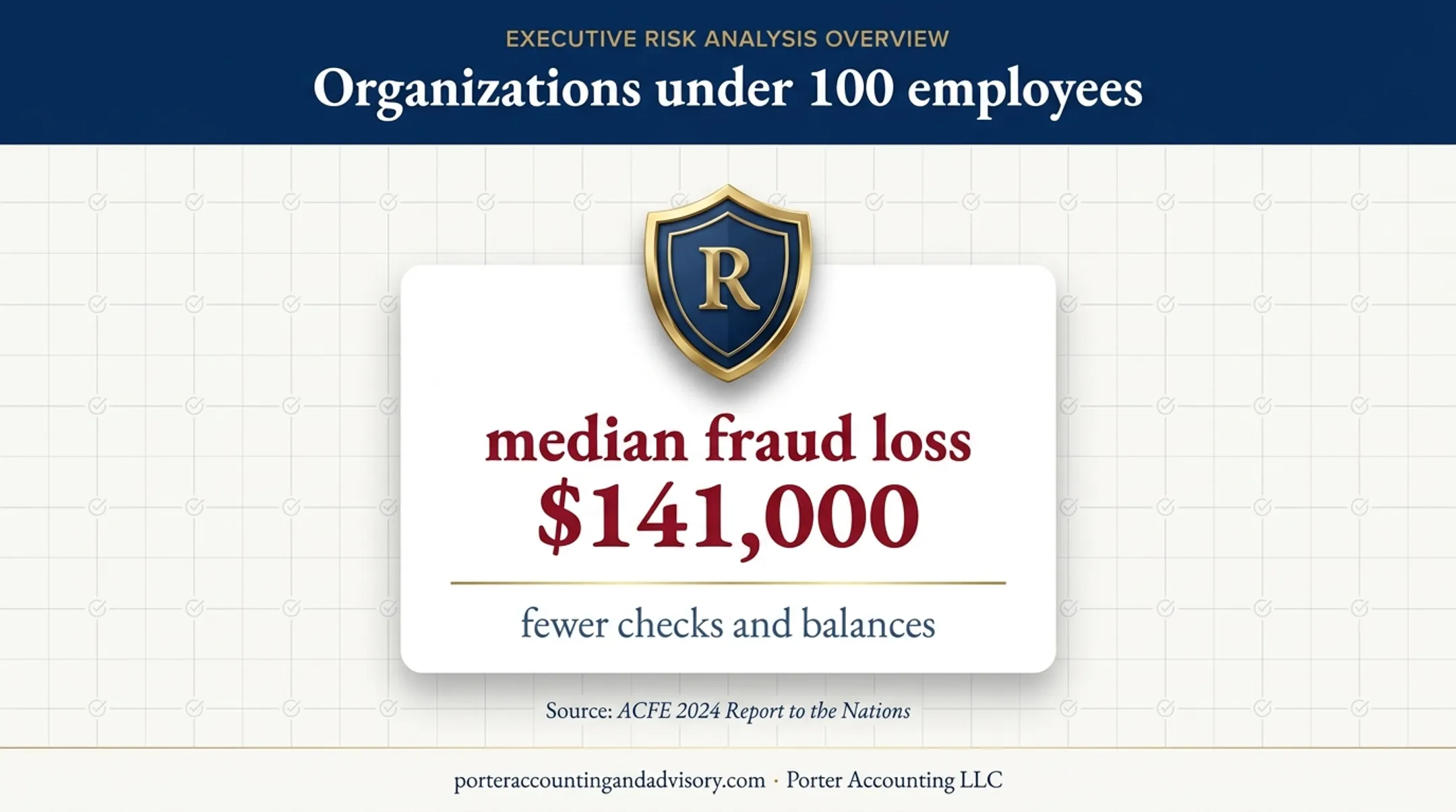 Small business fraud risk and median loss statistic infographic