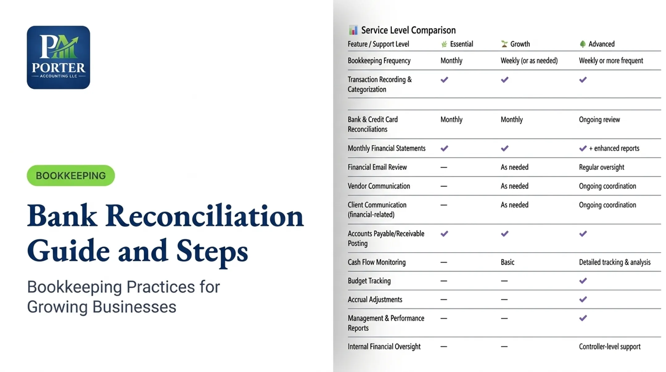 Bank Reconciliation Guide and Steps