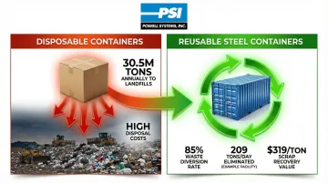 Infographic