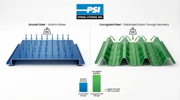 Infographic